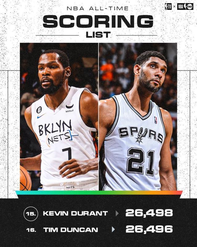 leyu-得分超邓肯三分超科比 杜兰特一战迎来两大里程碑